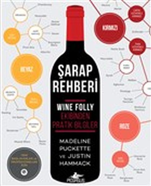 Şarap Rehberi Wine Folly Ekibinden Pratik Bilgiler