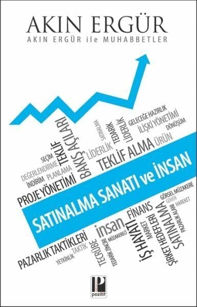 Satınalma Sanatı Ve İnsan