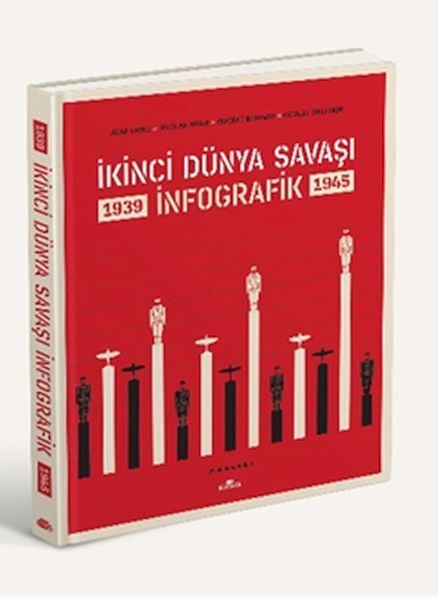 İkinci Dünya Savaşı İnfografik Ciltli